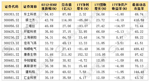 六大最具爆发潜力板块及个股,深度分析各行业龙头股票