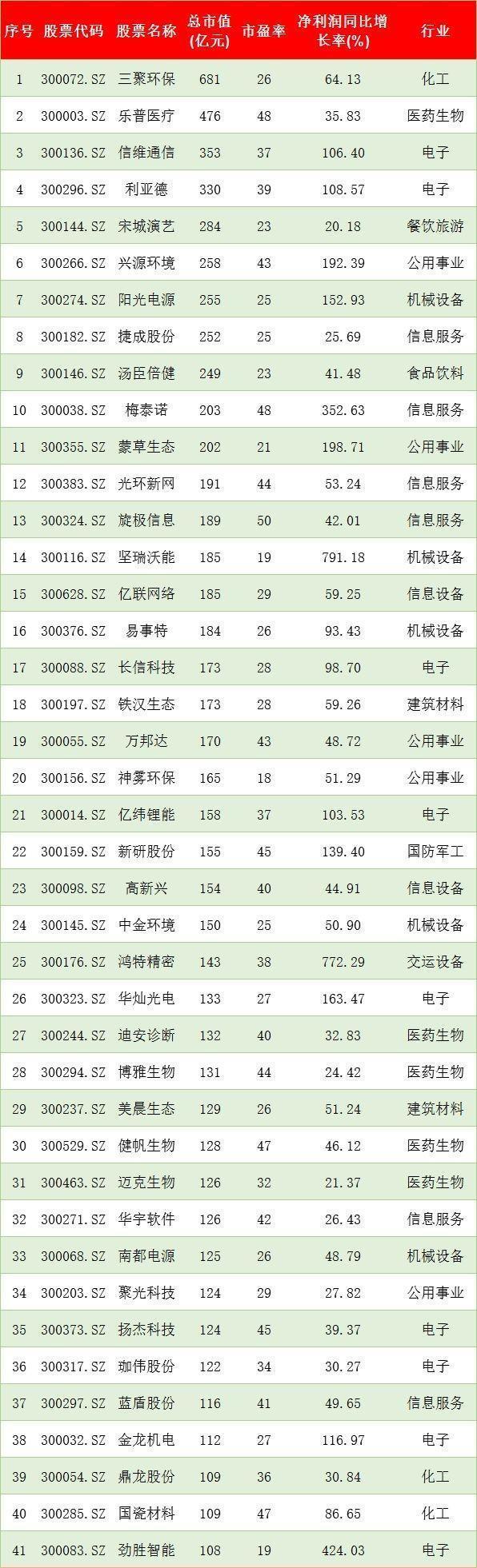 六大最具爆发潜力板块及个股,深度分析各行业龙头股票