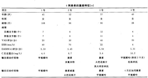 间充质干细胞治疗类风湿关节炎,干细胞干预类风湿性关节炎