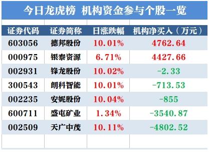 5月14日龙虎榜个股解析最新,5月14日龙虎榜个股解析最新消息
