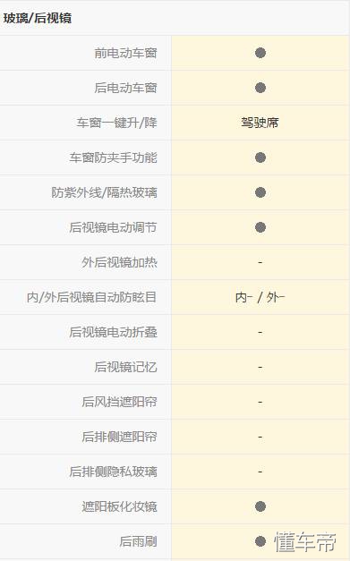丰田逸致高速驾驶,丰田逸致车主驾驶感觉