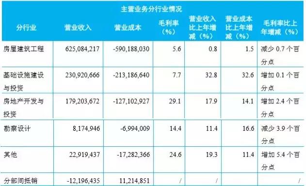 建筑央企五巨头已交卷：收入知多少？中国中冶六千亿挺进前五！