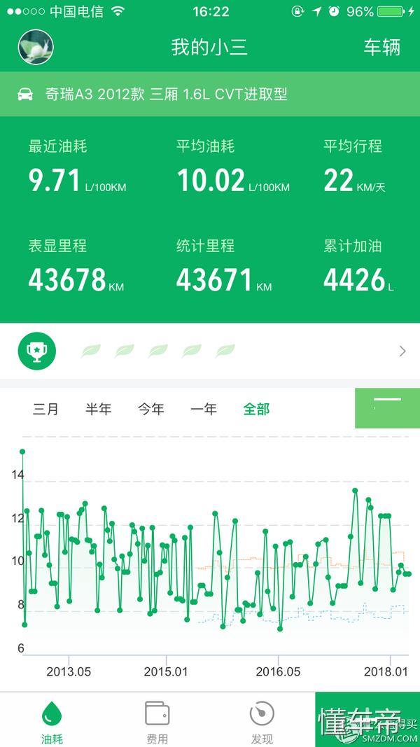 修车排队？奇瑞A3开过6年以后是这样的……