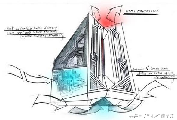 台式机集成显卡和笔记本独立显卡,笔记本独立显卡和台式机独立显卡