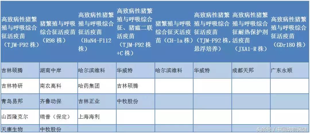 蓝耳疫苗品种和厂家,蓝耳疫苗市场占有率