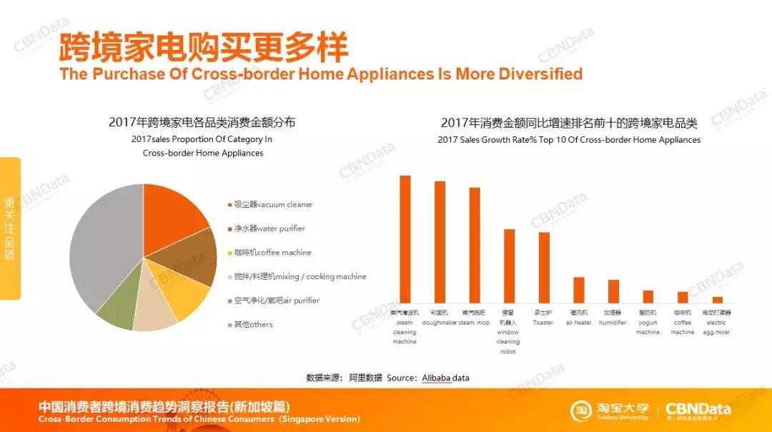 什么商品在新加坡畅销,新加坡什么商品在国内热销