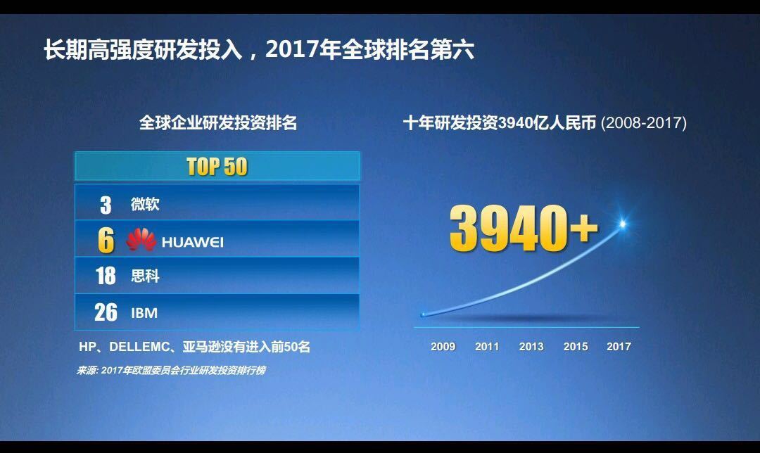 华为企业bg是什么业务,华为公司的bgbu是什么东西