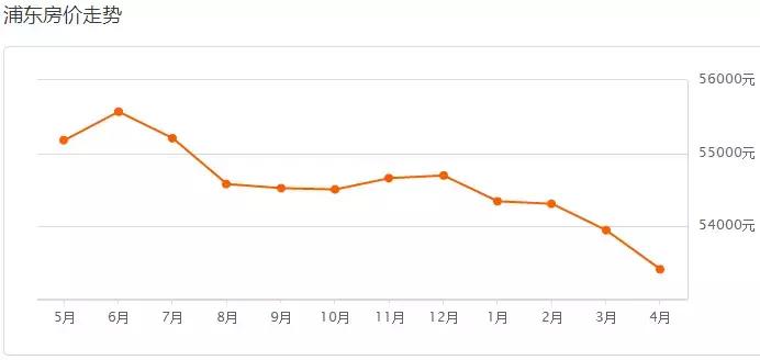 上海楼市调控新政对房价的影响,专家解读上海楼市政策重磅调整