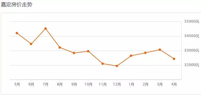 上海楼市调控新政对房价的影响,专家解读上海楼市政策重磅调整