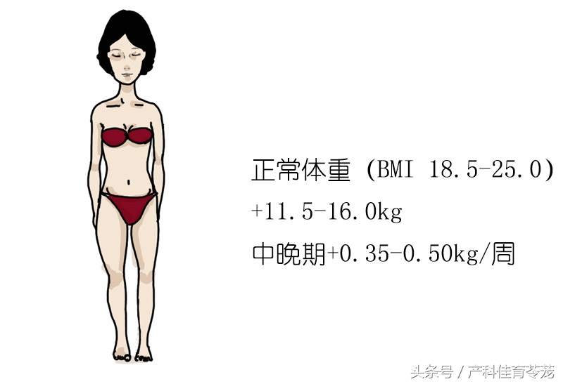 一张图告诉你孕期多难受,孕妇哪些不能吃图文