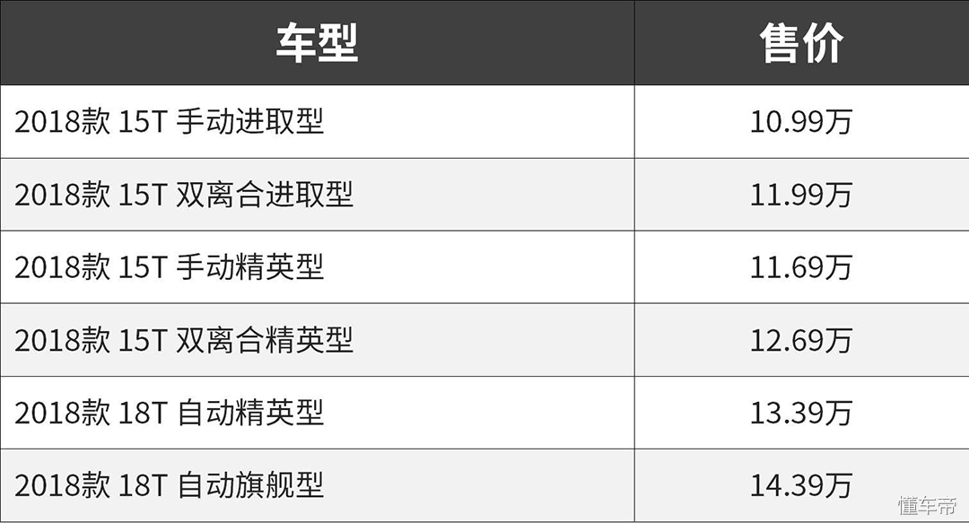 30万左右带胎压监测的车,哪些车配了蓝牙胎压监测