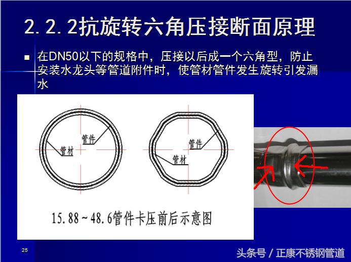 薄壁不锈钢密封圈,薄壁水管密封圈