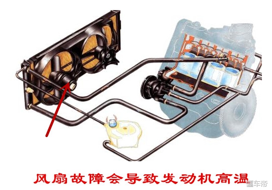 发动机高温反水危害,涡轮增压发动机高温有什么危害