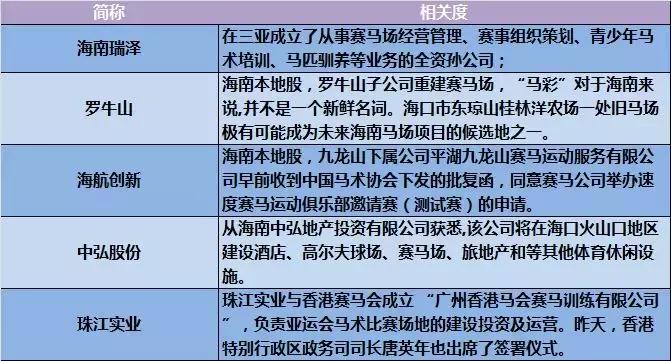 21股一字板，超级主线横空出世！谁是真龙头?最全海南股解析