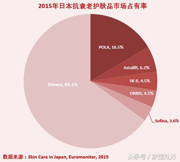 日本pola是什么牌子,景甜大牌化妆品