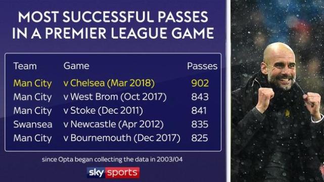 曼城夺冠蓝月亮,曼城蓝月时代夺冠