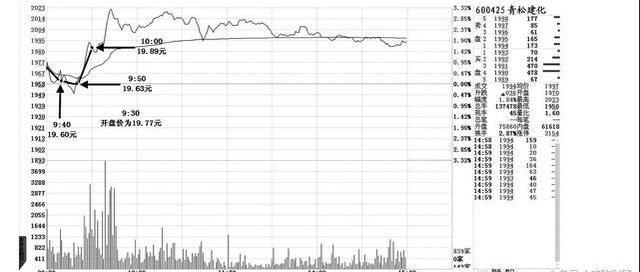 一个专业交易者的操盘感悟：外盘和内盘的学问，你知道多少？