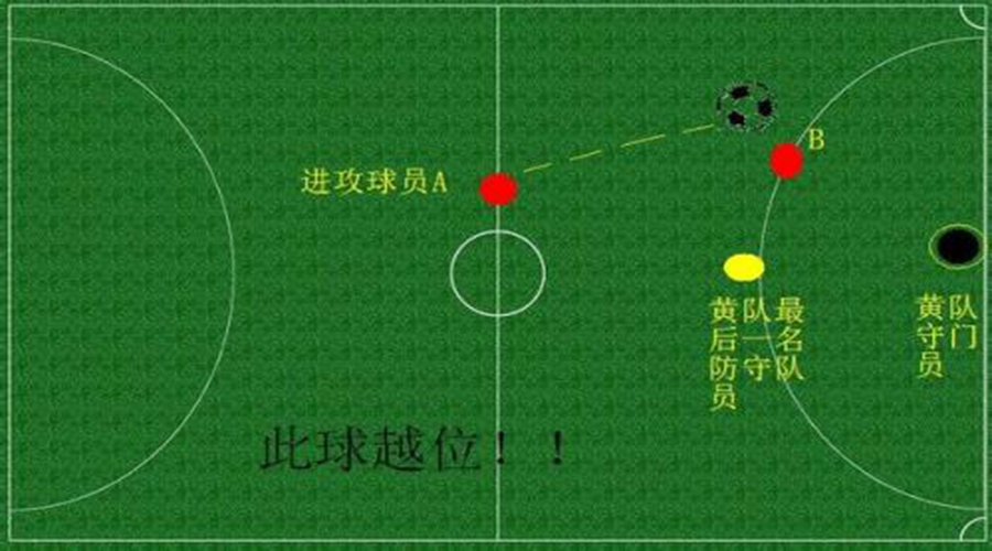 球迷基本知识,球迷基础知识100条