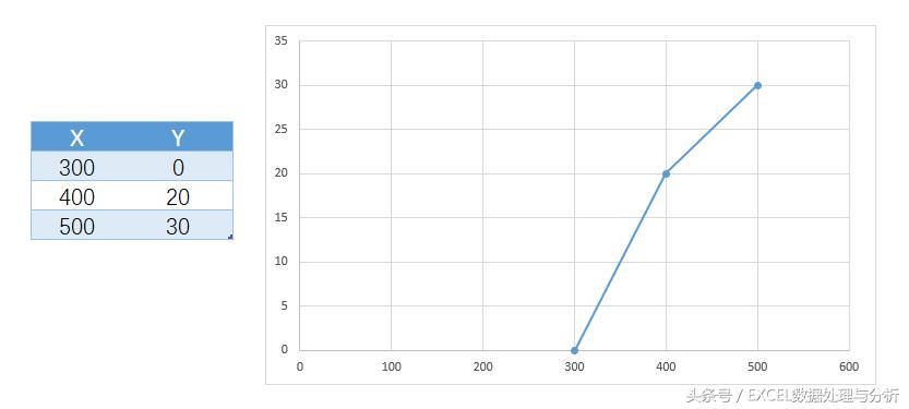 excel绩效评定,绩效考核细则量化表excel