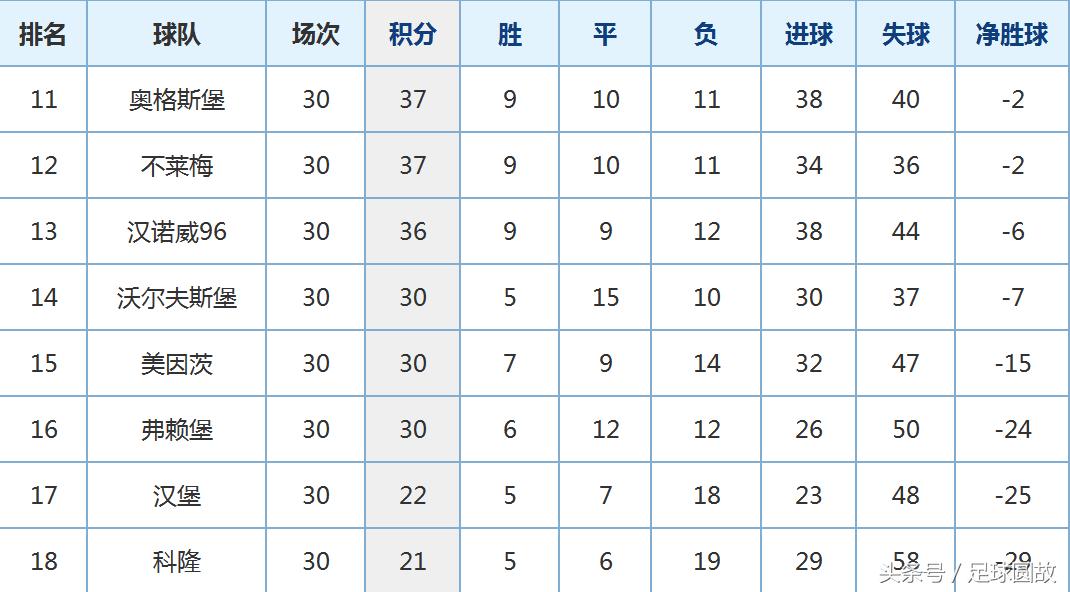 德甲唯一从未降级球队,德甲唯一没降级的球队
