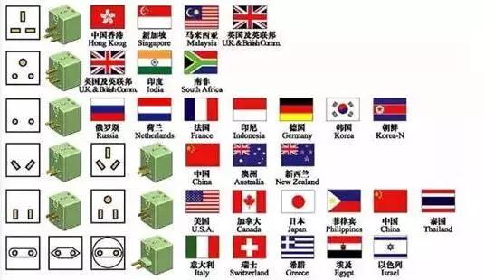 德国插头转换中国插座,旅行插座全球通转换插头