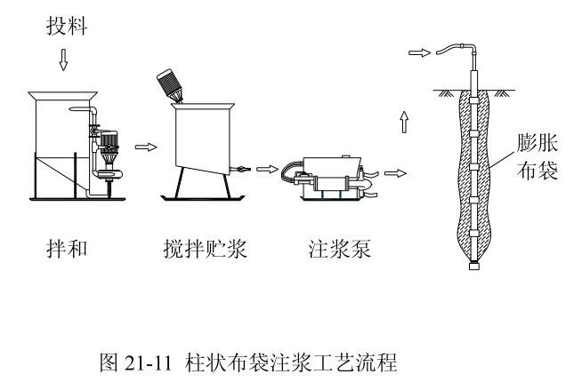注浆法施工动画演示,帷幕注浆施工工艺流程