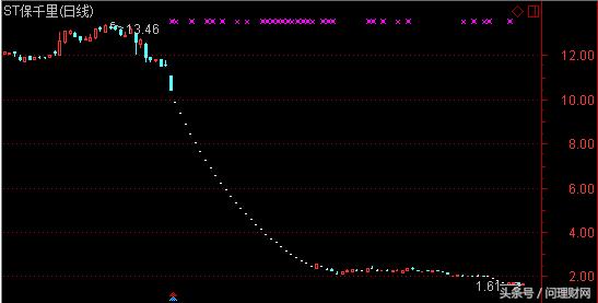 连续5天非一字板跌停,长期下跌的股票突然一字跌停