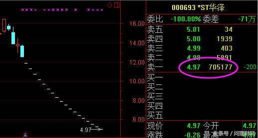 连续5天非一字板跌停,长期下跌的股票突然一字跌停