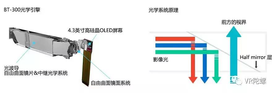 爱普生发展史,爱普生新技术图解