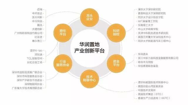 歪果仁项目,有哪些海外创业项目