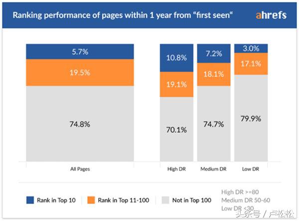 seo多久有效果,做seo需要投资多少钱