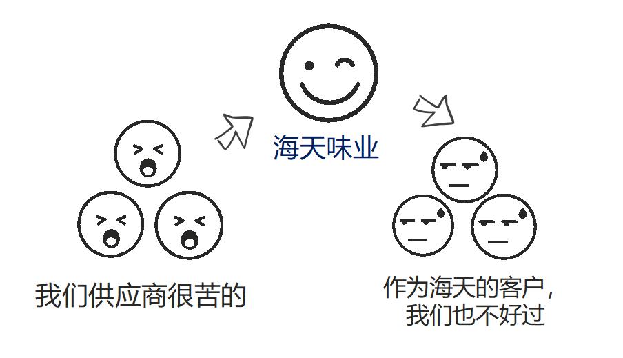 调味品之王，还得看海天！