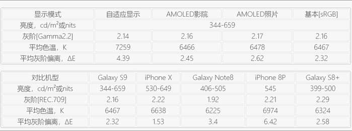 三星s9+简单介绍,三星s9+如何分辨原装机