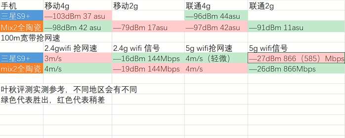 三星s9+简单介绍,三星s9+如何分辨原装机