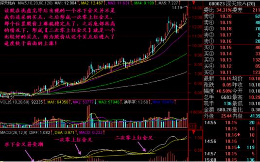 精准明日涨停选股公式,超短线选股技巧95%准确