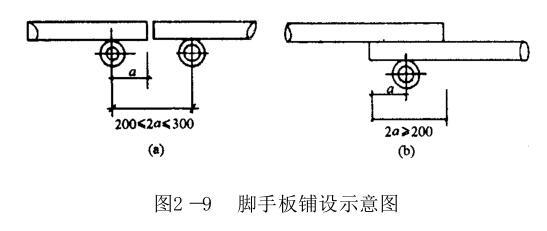 扣件式钢管脚手架最大距墙距离,扣件式钢管脚手架的纵向水平杆