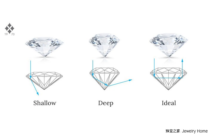 钻石4c详解,大家知道钻石4c都包括哪些吗