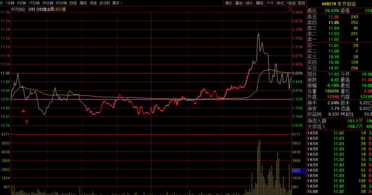 002452长高集团股票,002452长高集团重组