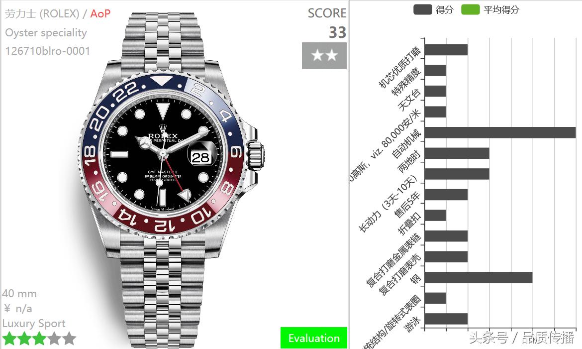 巴塞尔展2018劳力士,劳力士巴塞尔表展预测