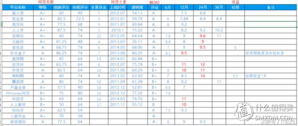 最好的理财产品都有哪些,理财入门基础知识理财产品
