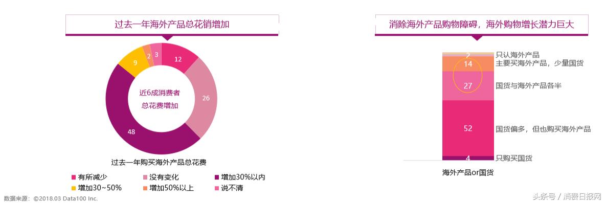 京东海淘全球购靠谱吗,京东海外全球购靠谱吗