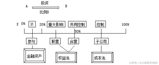 2021初级会计实务免费全教程,初级会计实务第一章重点归纳总结