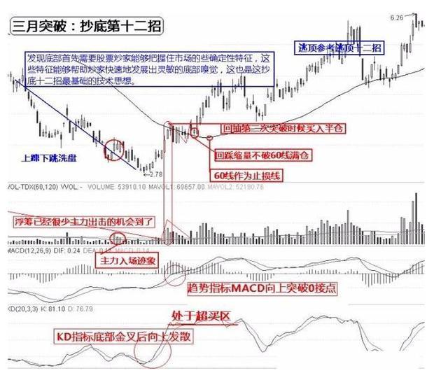 只有一种散户能赚钱,真正在股市赚钱的只有两种人