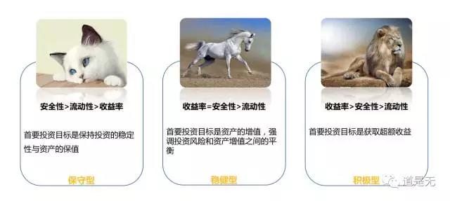 互联网金融运营的核心思路,从金融方面分析产品或服务的特点