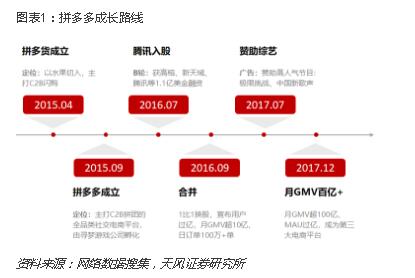 拼多多电商未来5年,拼多多开拓市场手段