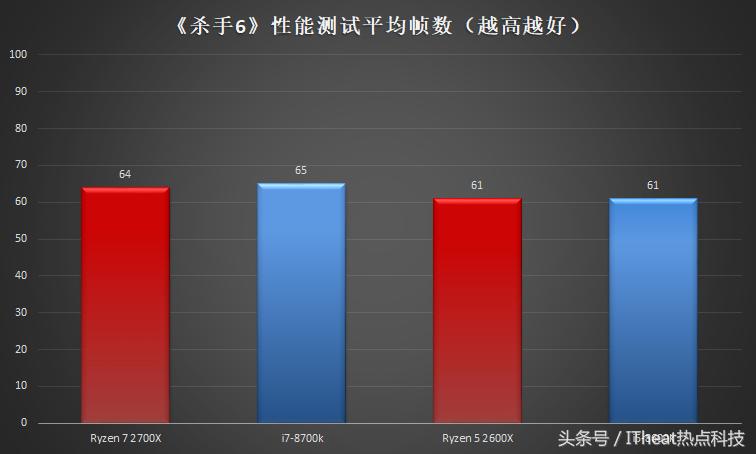 amd锐龙处理器对比i5,amd锐龙处理器和酷睿i7处理器