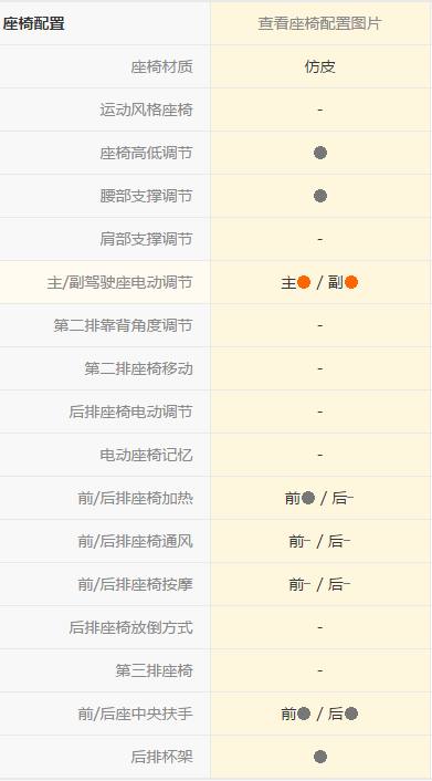 比亚迪g6自动挡最大的缺点,g6驾乘感受