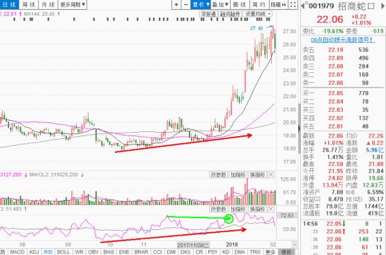 “势态位”战法之系统篇——交易系统：三条均线+强弱指标