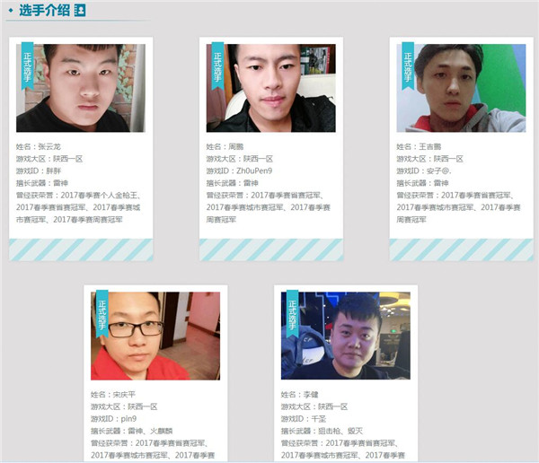 穿越火线百城联赛都有哪些地图,穿越火线2021职业选手实力大盘点