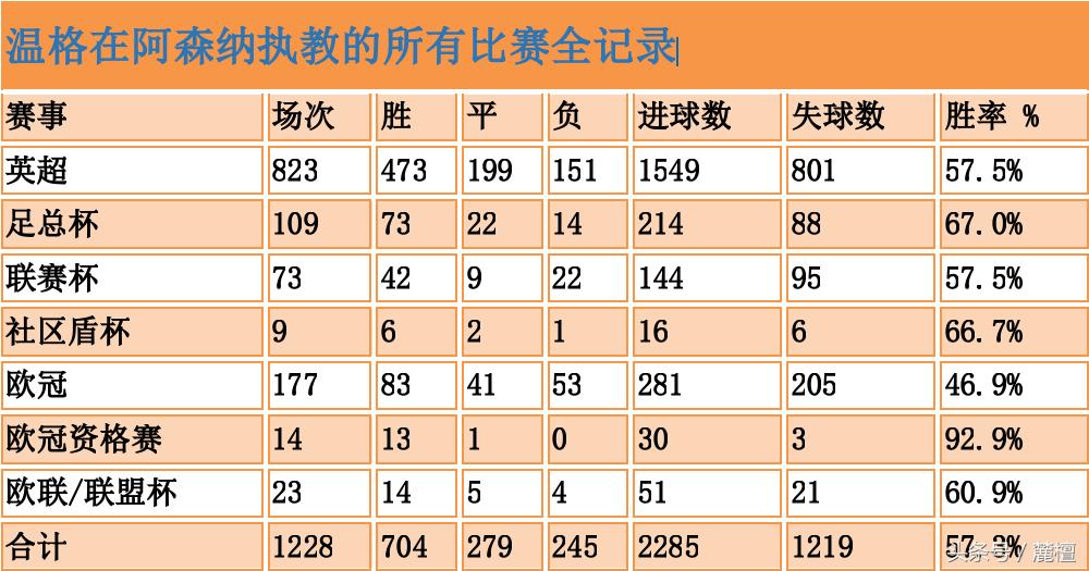 温格坚守22年算不算正能量,风风雨雨二十年一路走来
